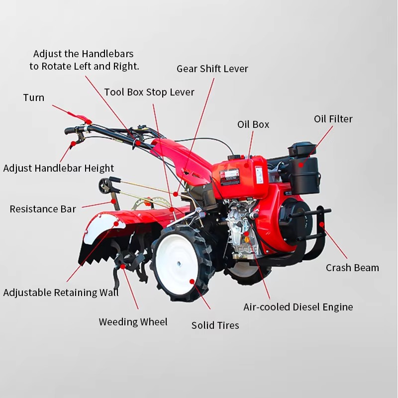 Rotary Tiller Walking Farm Tra - Agriculture Farming Tractor review and price
