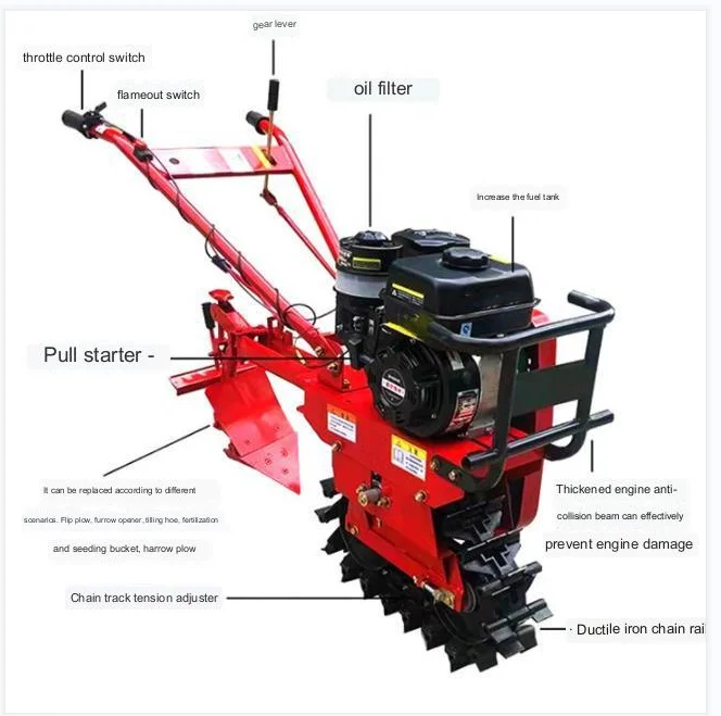 Agricultural   Farm Machinery  - Organic Farming In Agriculture review and price