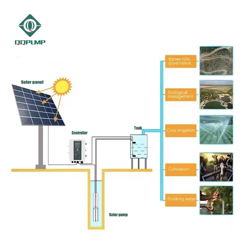 Bomba Solar De Rega Agricultur - Farming Pump For Agriculture review and price