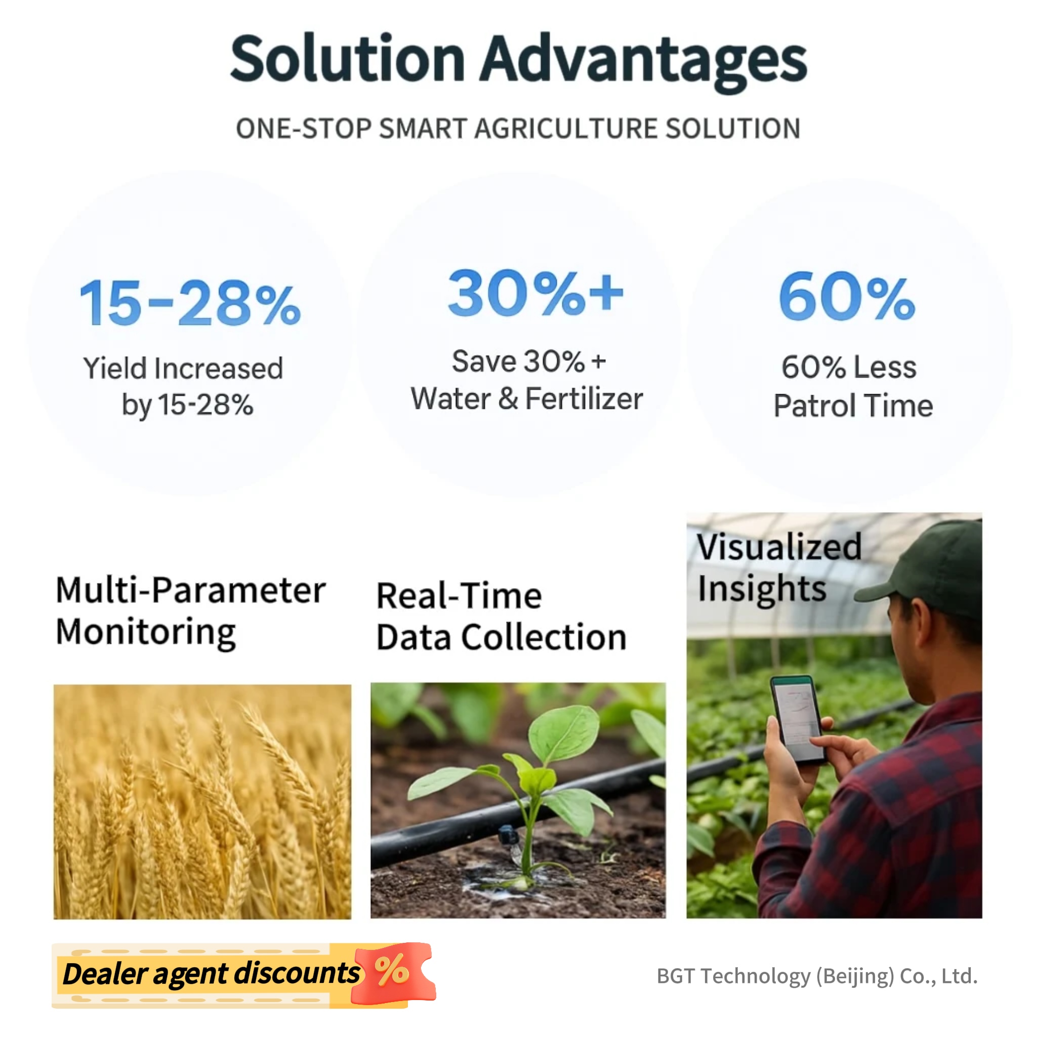 2026 Smart Agriculture IoT Sol - Agriculture Farming Systems review and price